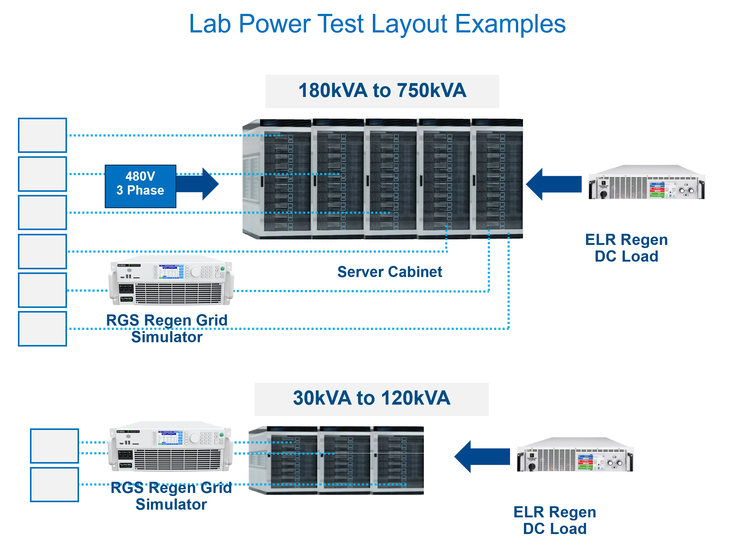 Cabinet Level AI Server Lab Test Layout Diagram