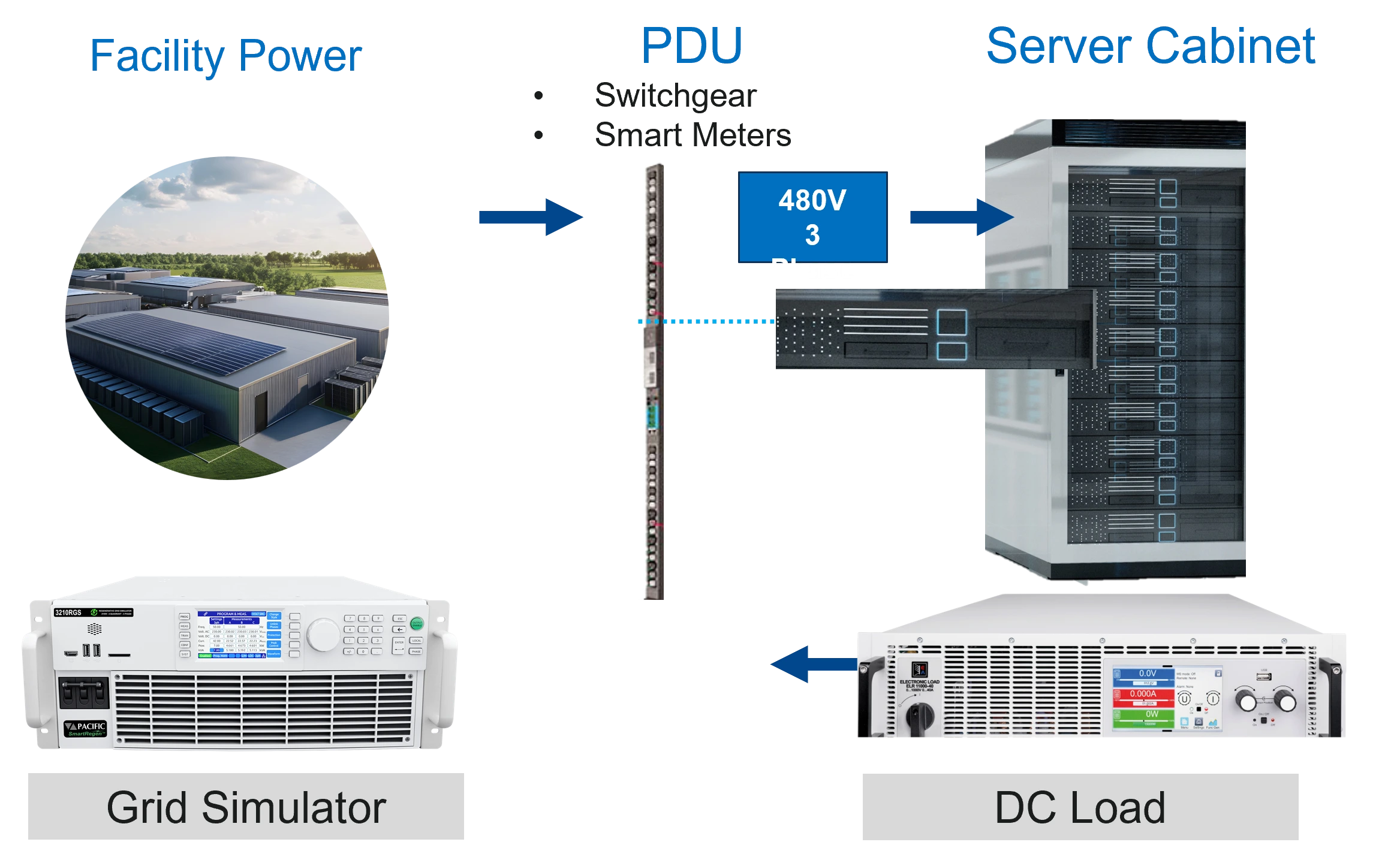 2. Rack Level AI Server Testing