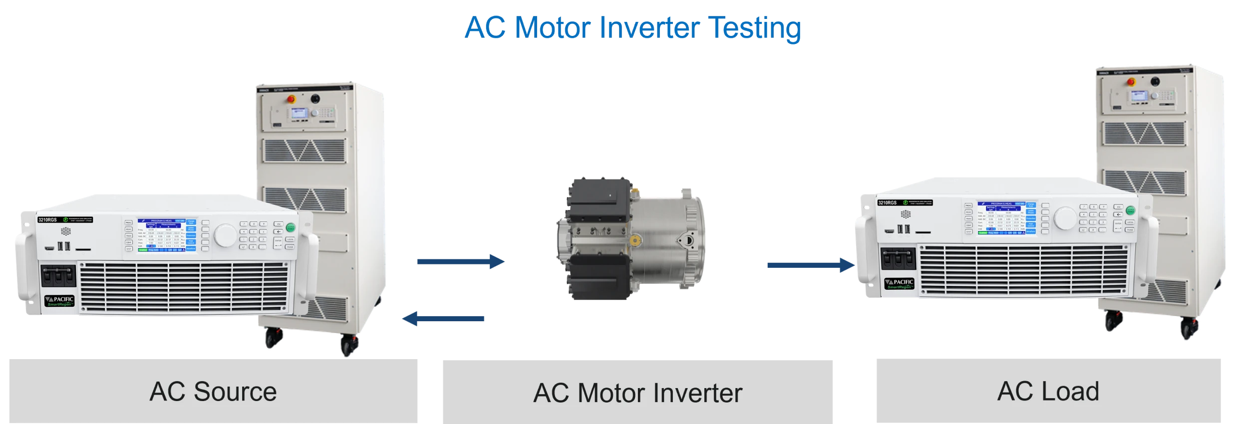 AC Motor Testing Diagram