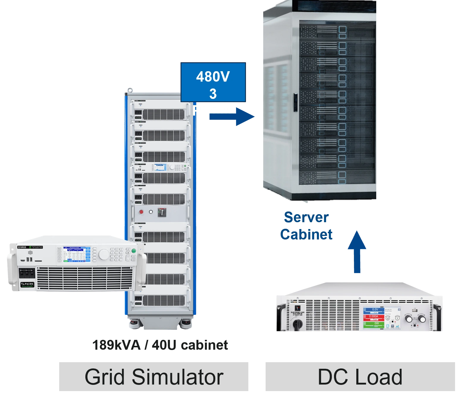 4. HVDC AI Data Server Testing