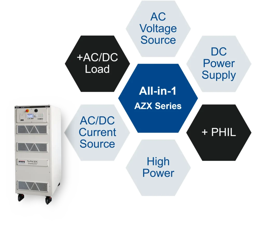 AZX High Power Regenerative AC DC Source - All-in-1 Diagram