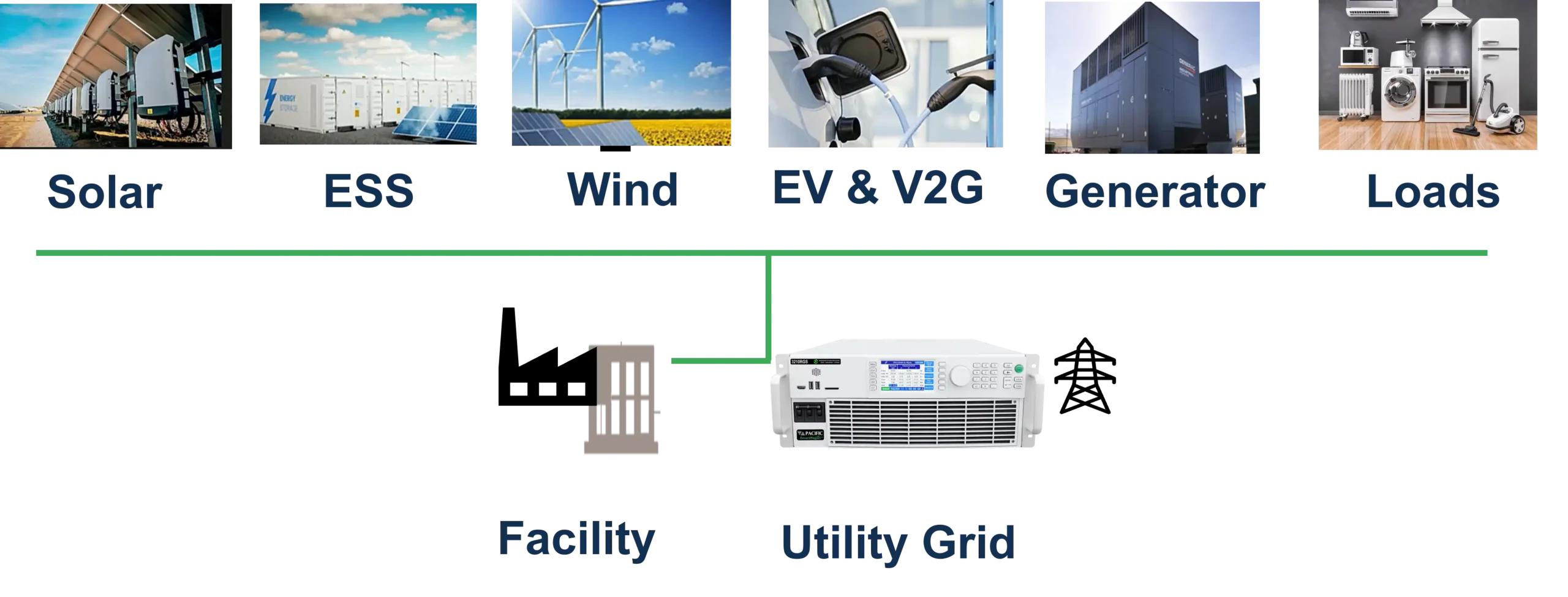 Grid Simulation Microgrid Testing