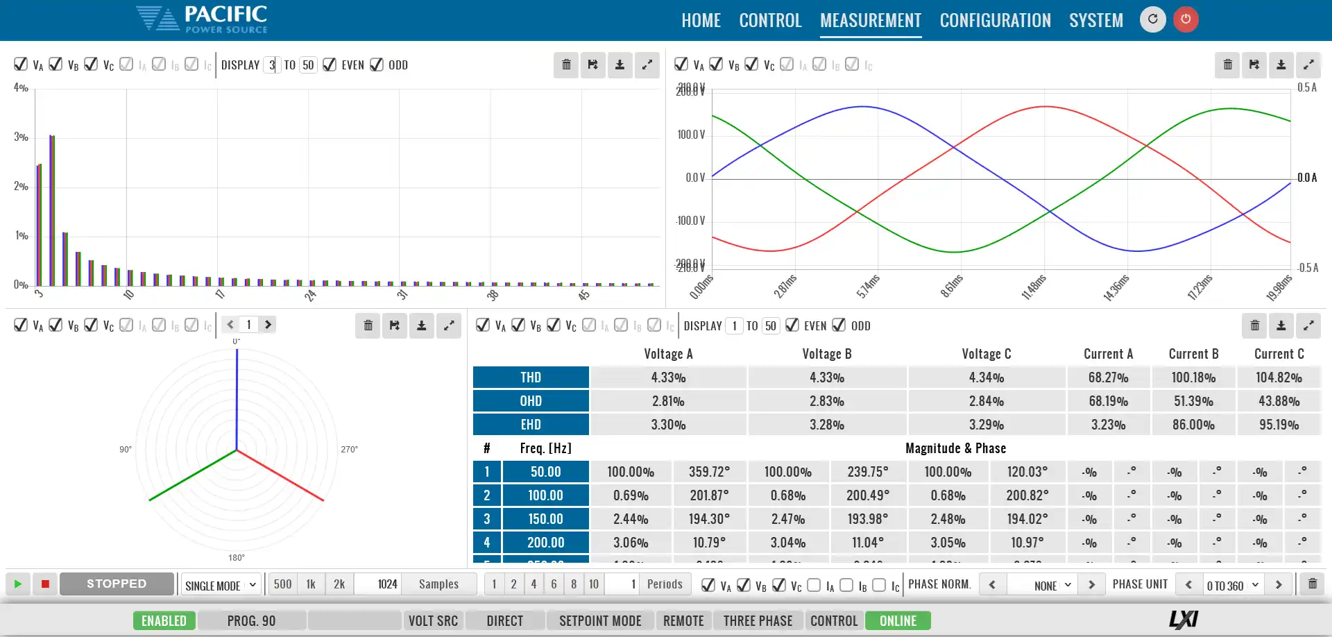 Regenerative Grid Simulator Interharmonics Waveform