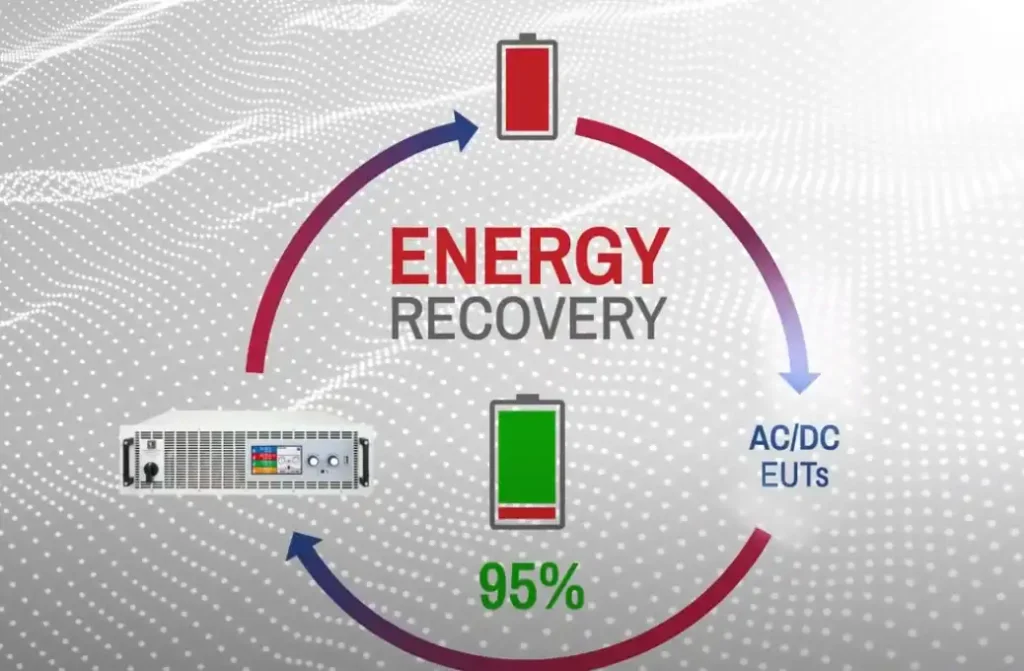 Video: EA-ELR Series Regenerative Electronic Loads Overview