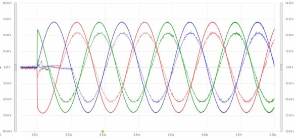 AC Load response to sudden 3 Phase voltage application or contact closure