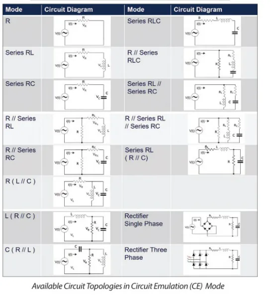 Available circuit topologies in Circuit Emulation (CE) mode