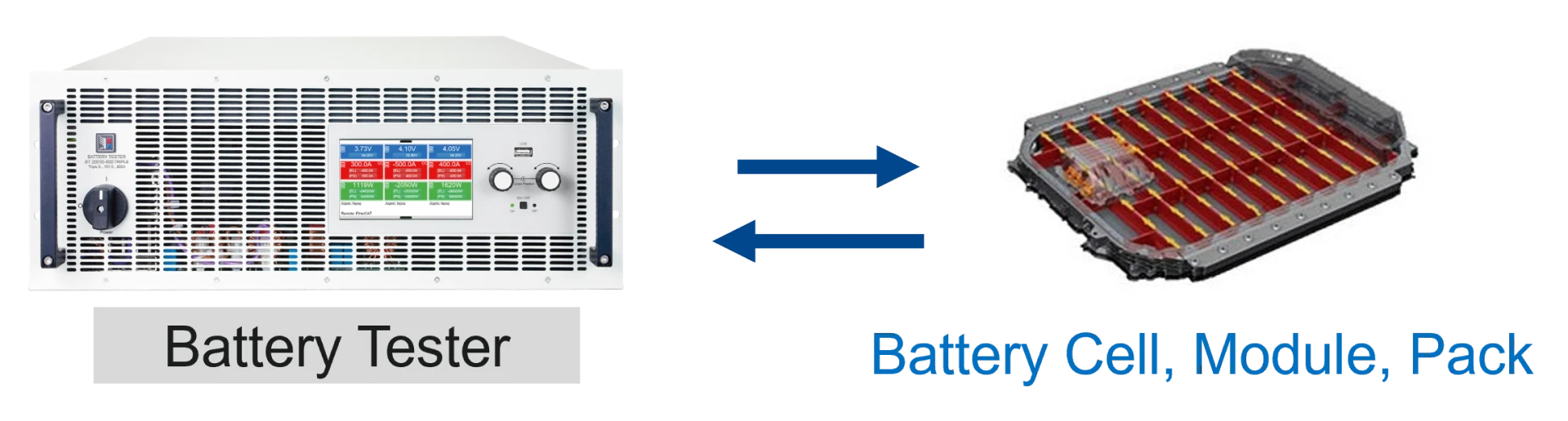 Battery Module Pack Testing Diagram