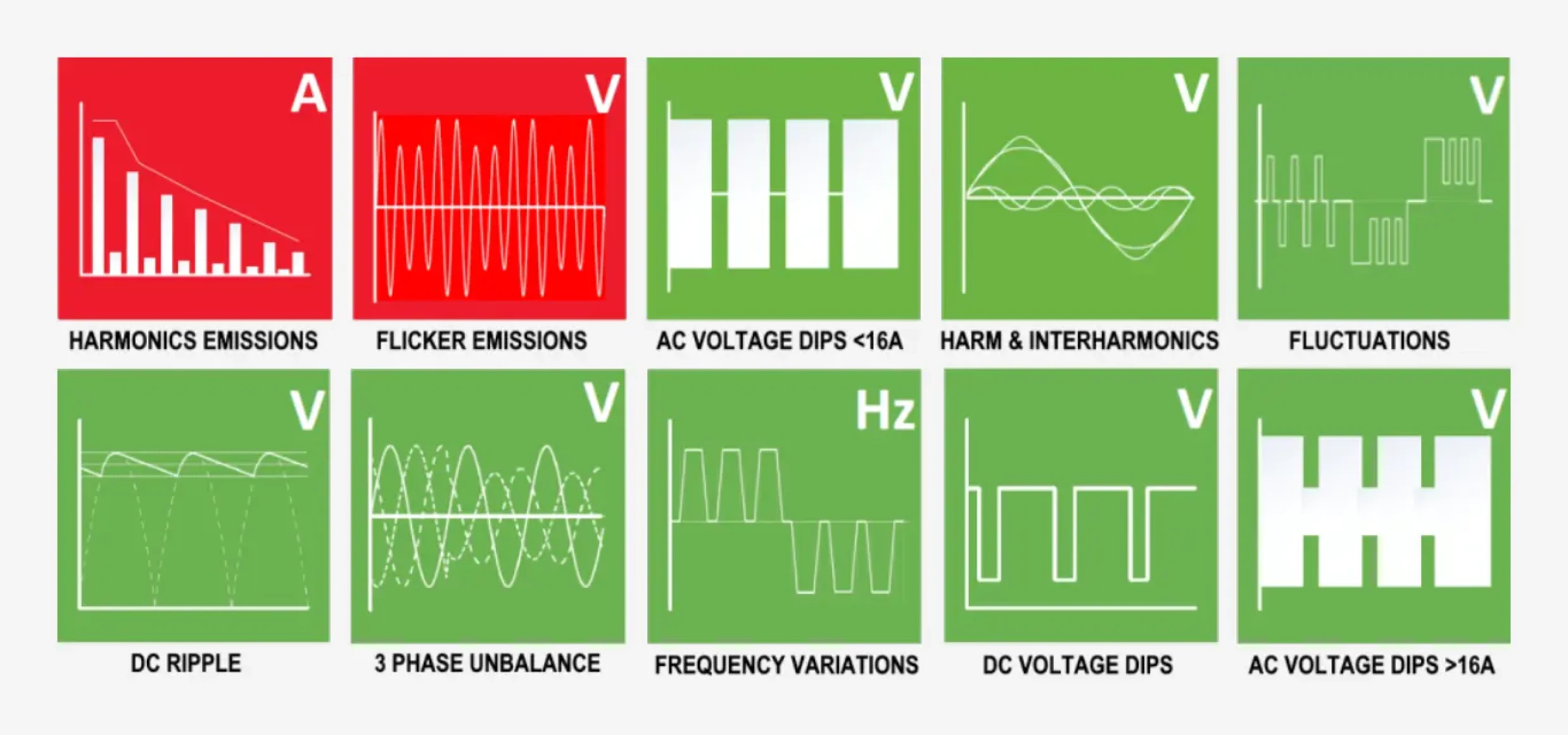 EMC Harmonics Flicker and Immunity Testing Diagram