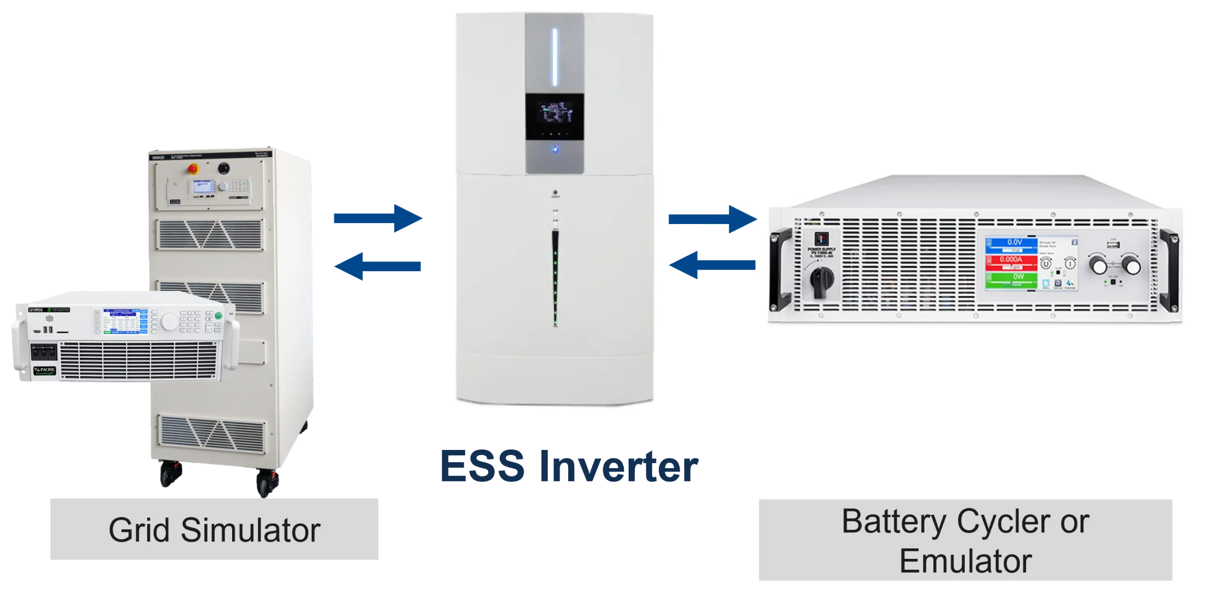 Energy Storage Systems Testing Diagram