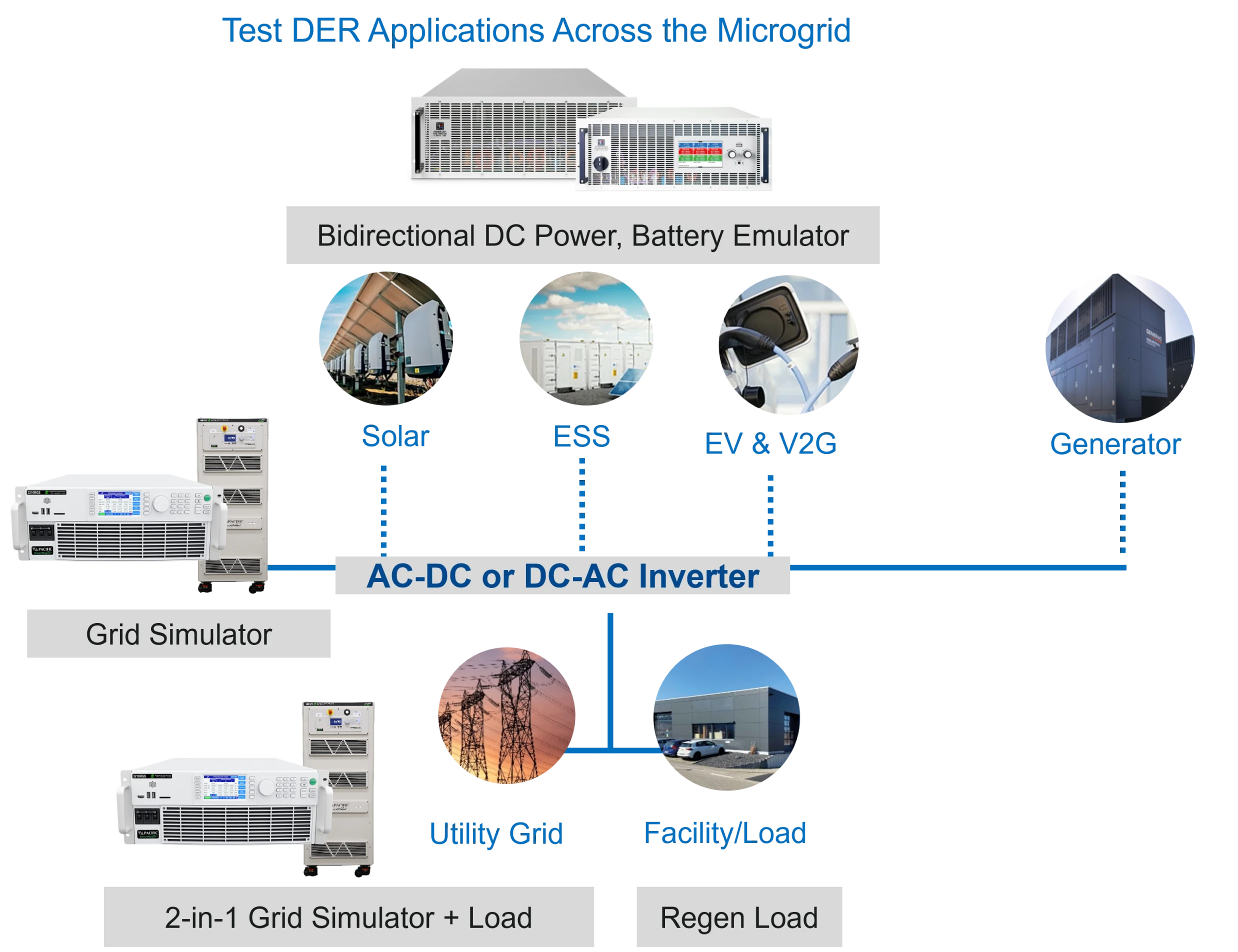 Microgrid Testing Diagram