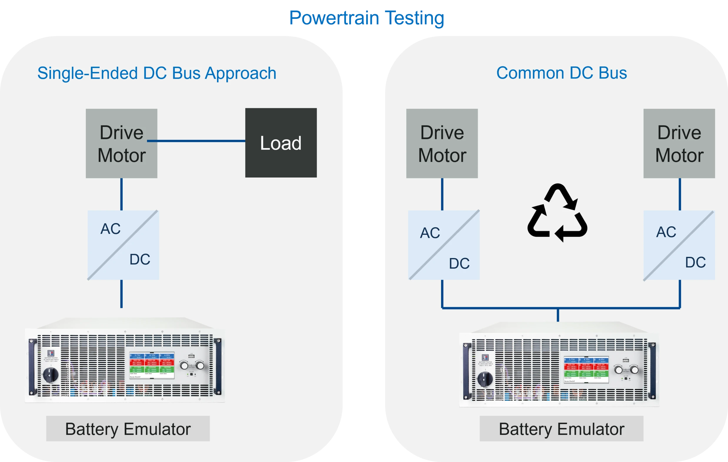 Powertrain Testing Diagram