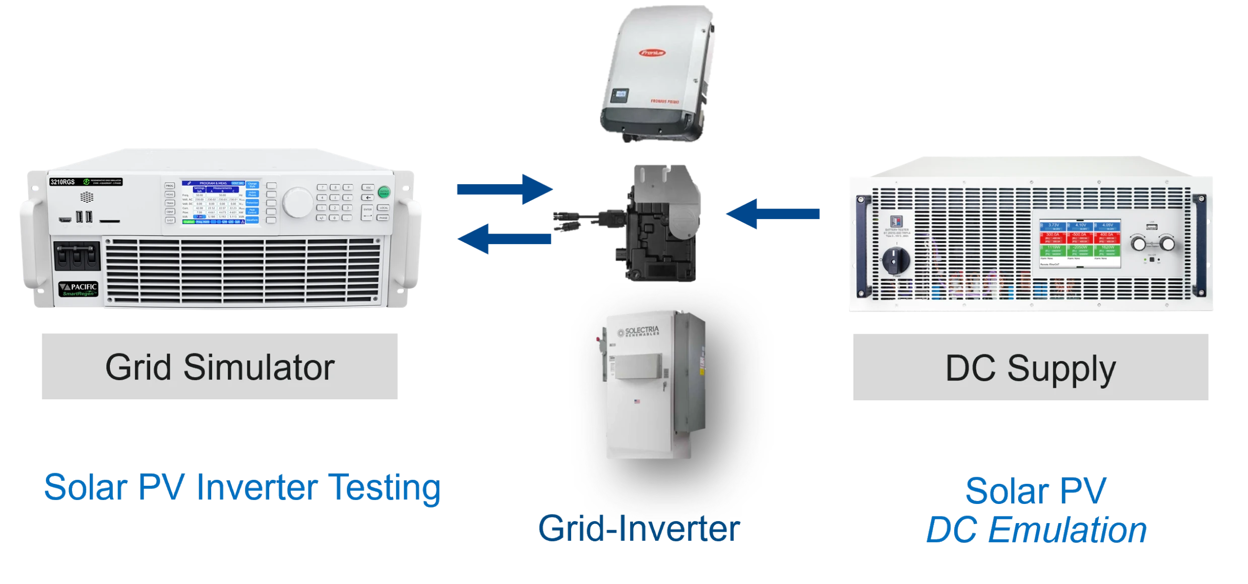 Solar PV Inverter Testing Diagram