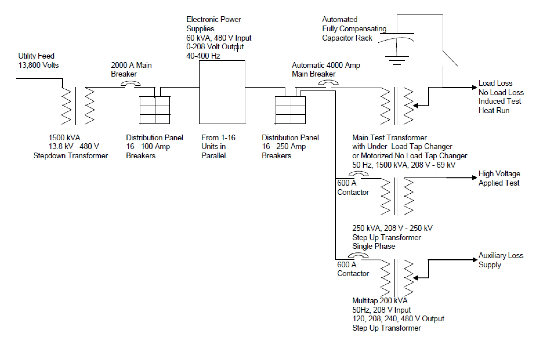 Transformer Testing Diagram